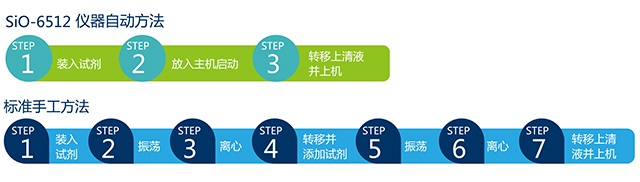 1588922360431178.jpg 6512方法及特性 - 副本.jpg